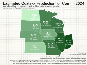 If Farmers Sold Grain Like Contractors Bid Projects