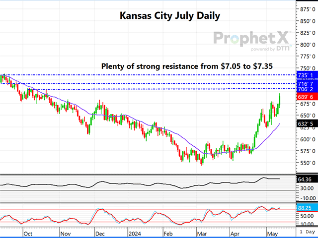 This is a daily chart of Kansas City July wheat, showing momentum indicators in the overbought zone and a host of resistance areas just above Monday's high. (DTN ProphetX chart).