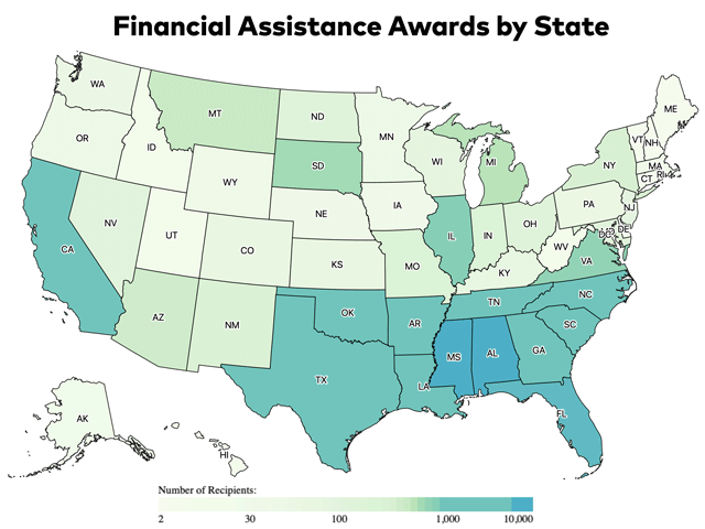 USDA has released as much as $2 billion in payments to farmers, ranchers and forest landowners who were discriminated against when applying for USDA farm-loan programs. More than half of the people receiving payments are in the states of Alabama and Mississippi. (Chart from USDA Section 22007 website)