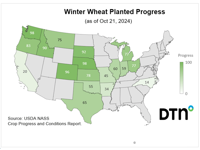 Winter wheat planting moved ahead 9 points to reach 73% complete nationwide as of Sunday, Oct. 20, 1 point behind last year's 74% and 3 points behind the five-year average of 76%. Oklahoma continued to be the furthest behind at 55% planted, 16 points behind the state's five-year average of 71%. (DTN graphic)