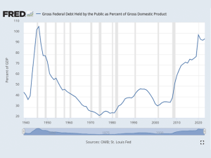 As Interest Payments Surpass Military Spending, Washington Yawns