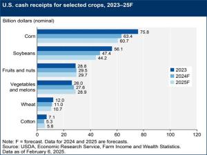 Recession Talk Is in the Air