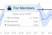 DTN's field-level weather information can help you plan daily operations