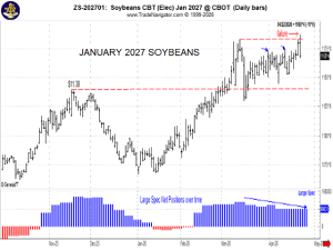 Gulke: Jan Soybeans Flashing Concerns