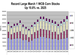 Looking for Diamonds in the Mud in USDA’s Prospective Plantings, Grain Stocks Reports
