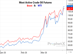 An Urban’s Rural View: Yes, We Have a Lot of Oil. Opening the Hormuz Strait Still Matters