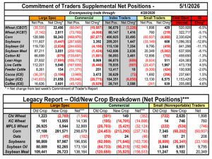 Gulke: Agricultural Positioning
