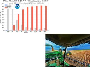 What Happens With Corn Production in Super El Nino Years?