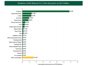 Report Shows Ag Exports to China Hit Lowest Level Since 2007