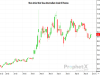 Why Bringing Down Oil’s Price Is so Hard