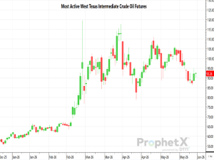 Why Bringing Down Oil’s Price Is so Hard