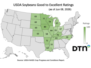 Crop Progress: Corn 97% Planted, 67% Good to Excellent; Soybeans 92% Planted, 65% Good to Excellent as of June 7