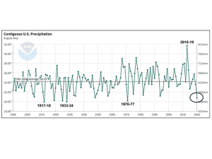 Past 10 Months Were Driest in Almost 50 Years in Contiguous US