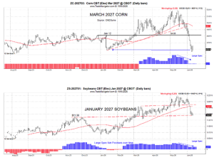 Gulke: Market Collapse Timeline