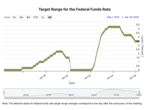 The Changes Warsh Wants at the Federal Reserve