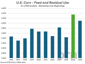 That Dreaded Corn Yield Debate Is Back