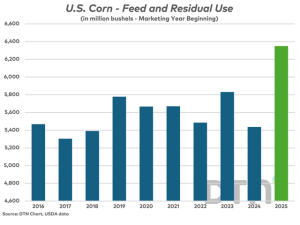 That Dreaded Corn Yield Debate Is Back