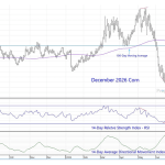 This December corn chart and related indicators provide a wealth of information that I refer to on a regular basis in my daily commentaries -- providing an opportunity to demonstrate and hopefully leave readers with a better understanding. (DTN ProphetX chart)
