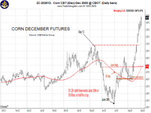 Gulke: Where Is the Top?